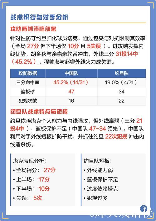 大胜约旦男篮 中国男篮小组赛三连胜晋级亚洲杯八强